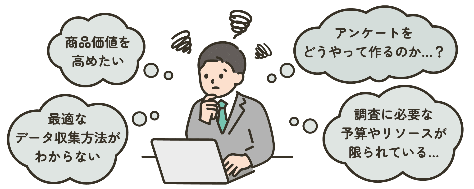商品価値を高めたい、最適なデータ収集方法がわからない、アンケートをどうやって作るのか…?、調査に必要な予算やリソースが限られている…